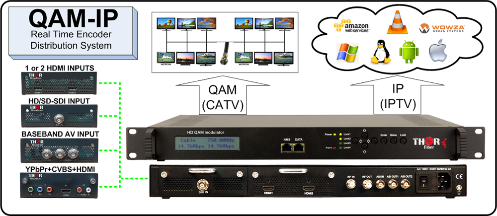 QAM-IP