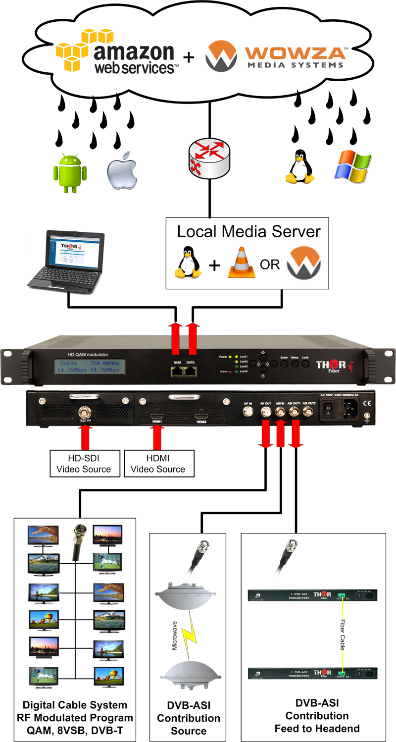 QAM-IP-WEB-800.png