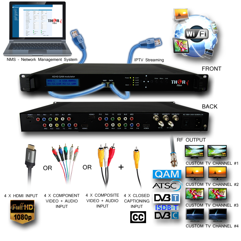 4ch HDMI 4 YPbPr 4CVBS HD encoder modulator QAM ATSC DVBT ISDB-T and IPTV with Closed captioning and ASI