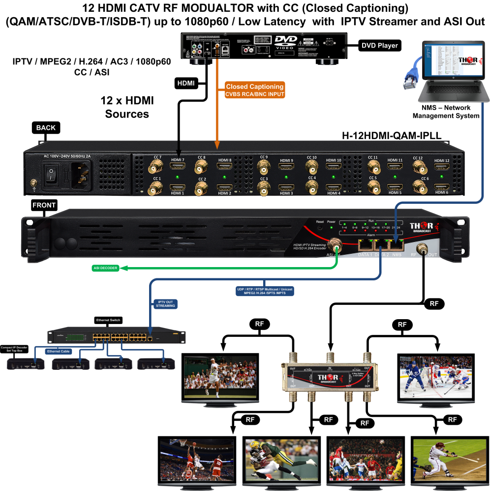 Hdmi multiplexer over Coax best buy offer