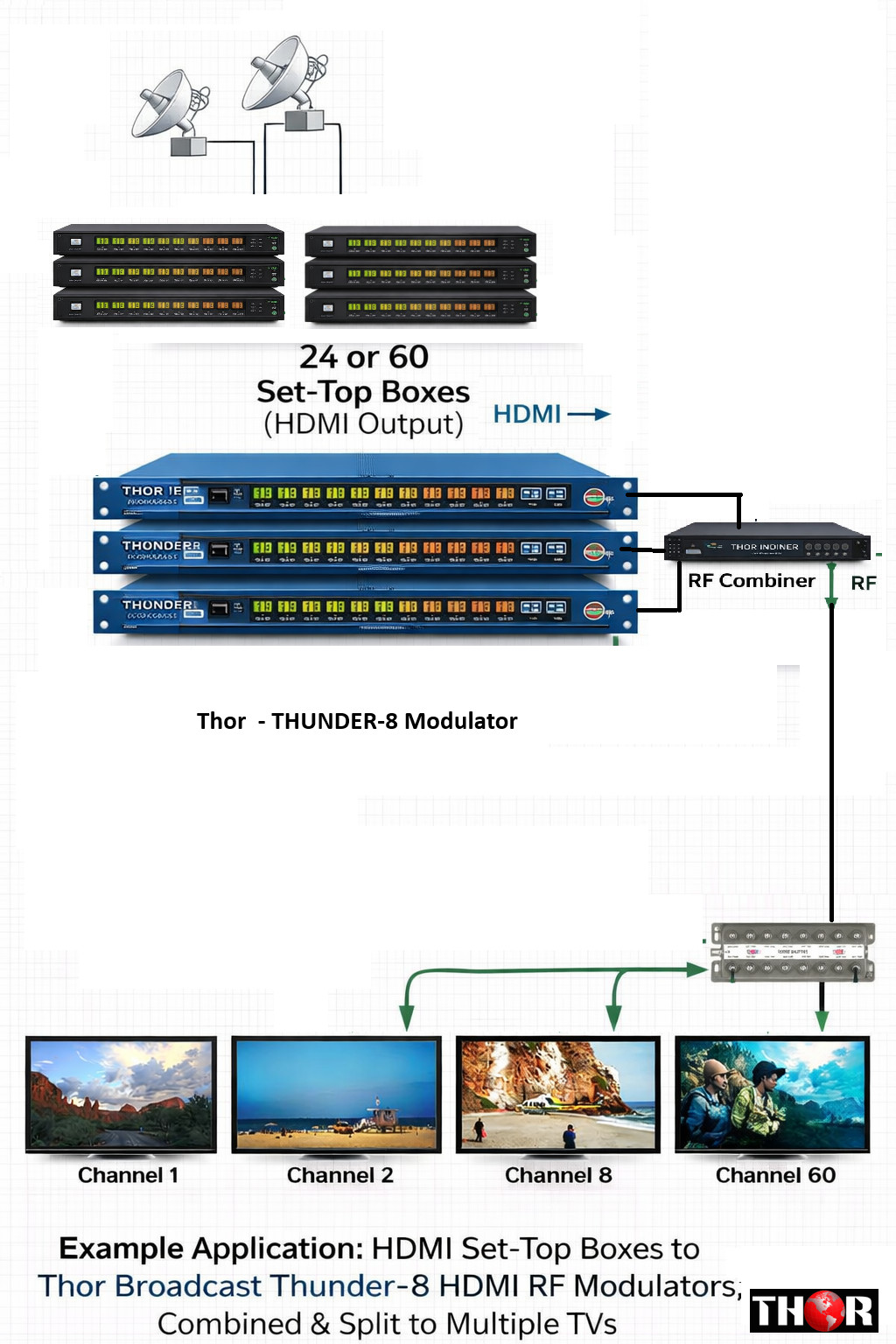 https://thorbroadcast.com/assets/cke/filemans/Uploads/HDMI_RF_distribution_system_diagram.jpg