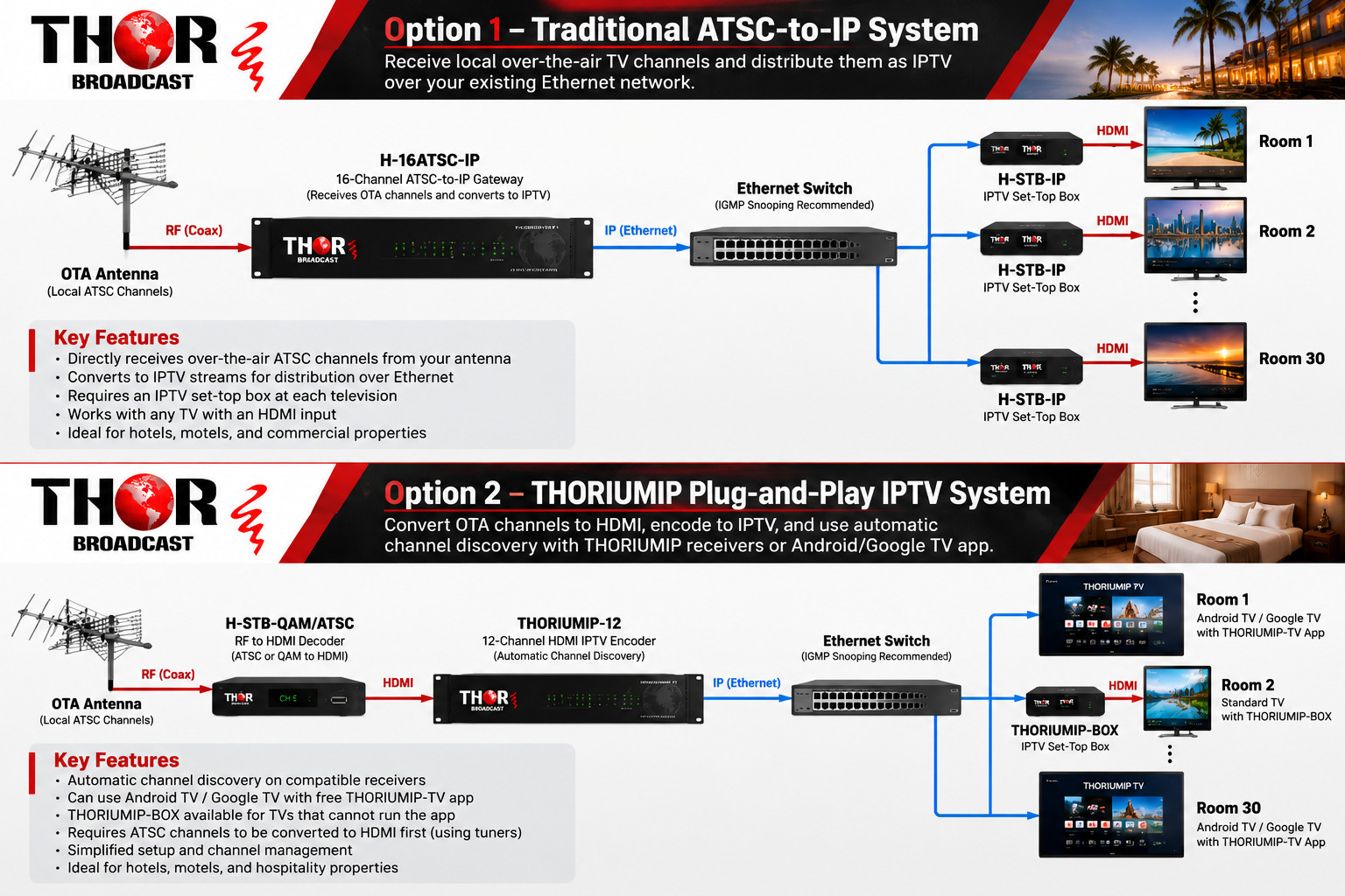IPTV for Hotels and Motels: How to Distribute Local TV Channels Over an Ethernet Network
