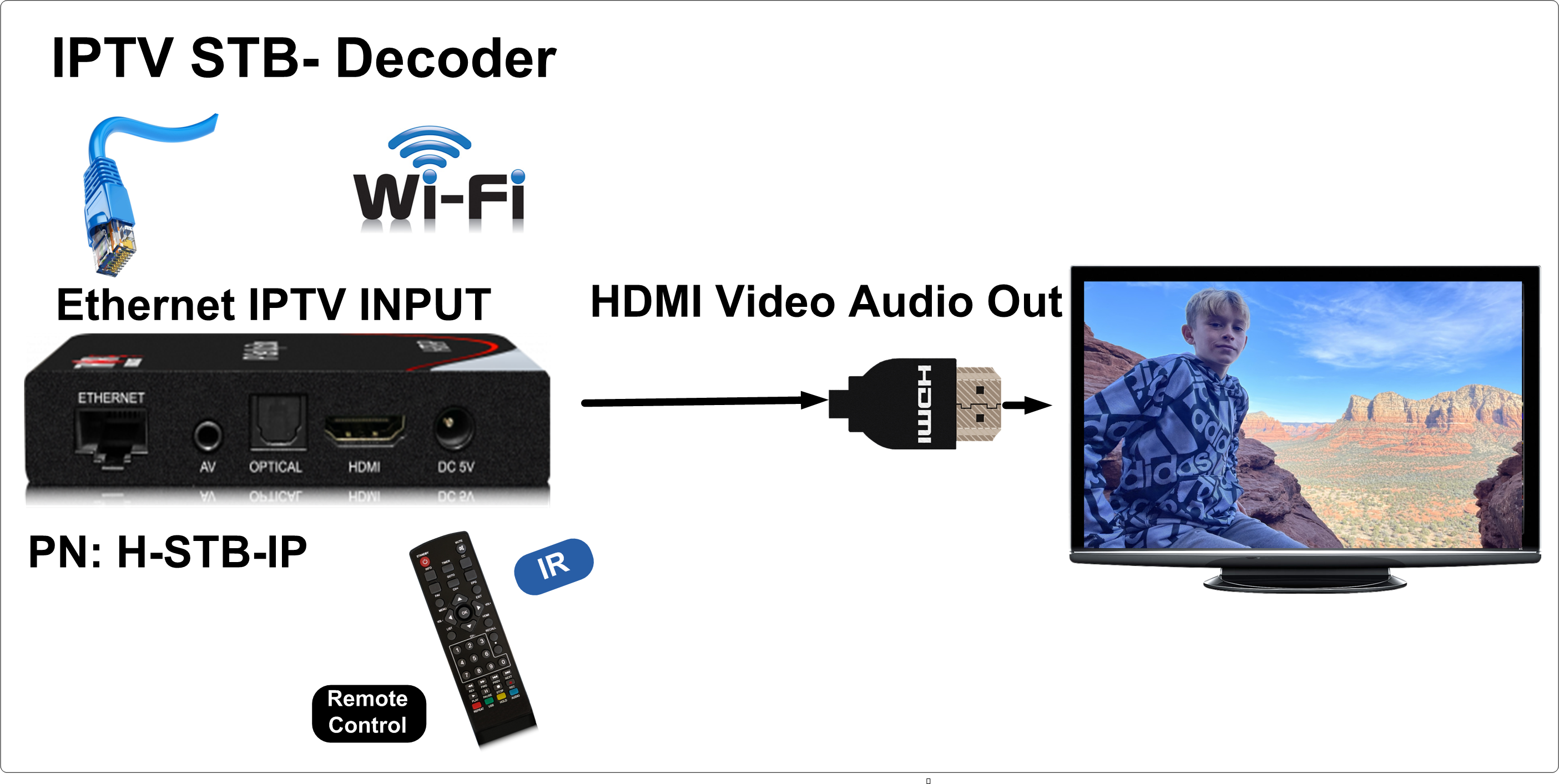 WayPonDEV Enlace Pi ENC1-V3 4K NDI HDMI codificador decodificador  decodificador, soporte SRT/RTMP/RTSP/HTTP/ONVIF/HLS transmisión,  codificador de