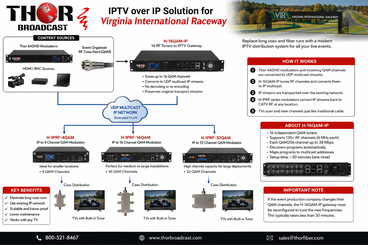 Meta title Virginia International Raceway IPTV & QAM Over IP Upgrade | Thor Broadcast