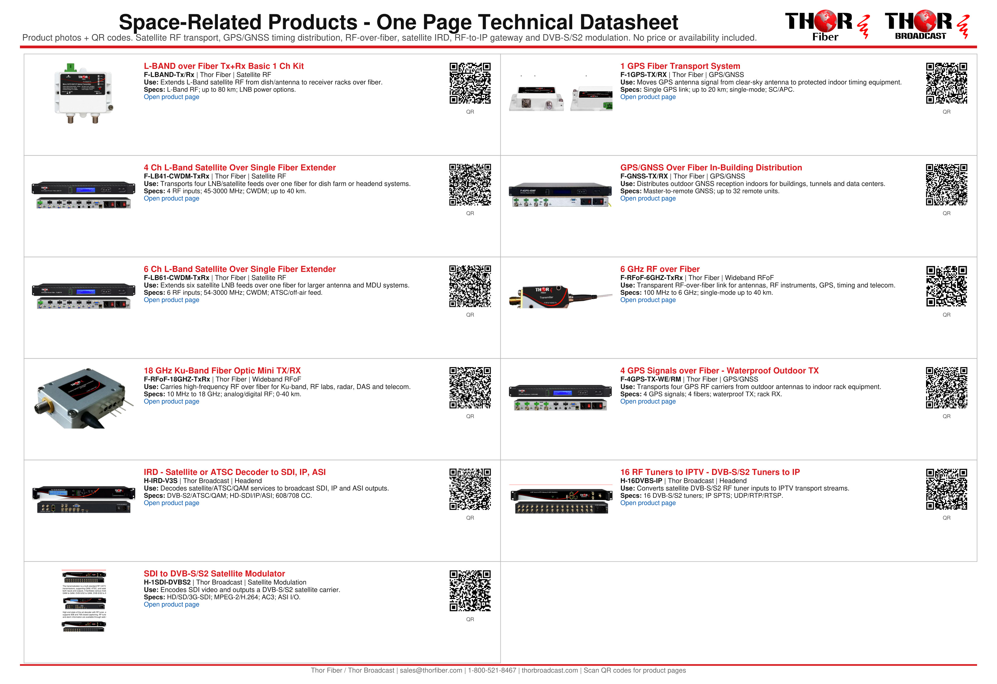 Space Industry Applications Guide with Product Links