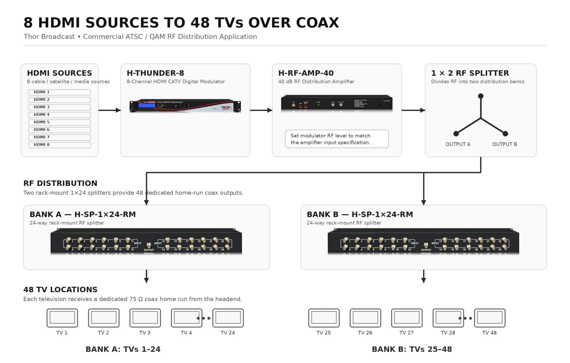 Thor 48TV Application Drawing V2
