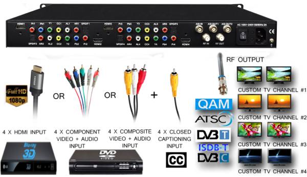 Video Cable RCA/Composite A/V to RF/Coax /Coaxial Converter Hdmi Modulator  TV