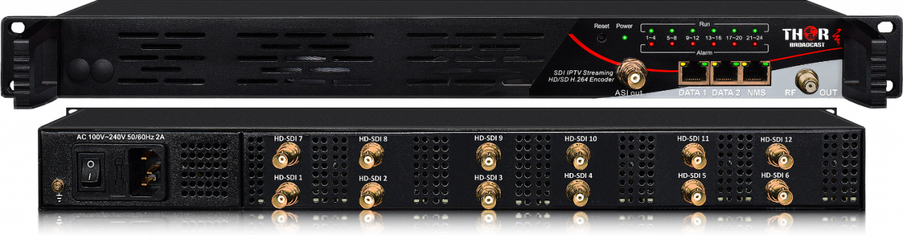 DVB-T2 to DVB-T/C modulator, change H.265 to H.264 and AC3 to AAC 