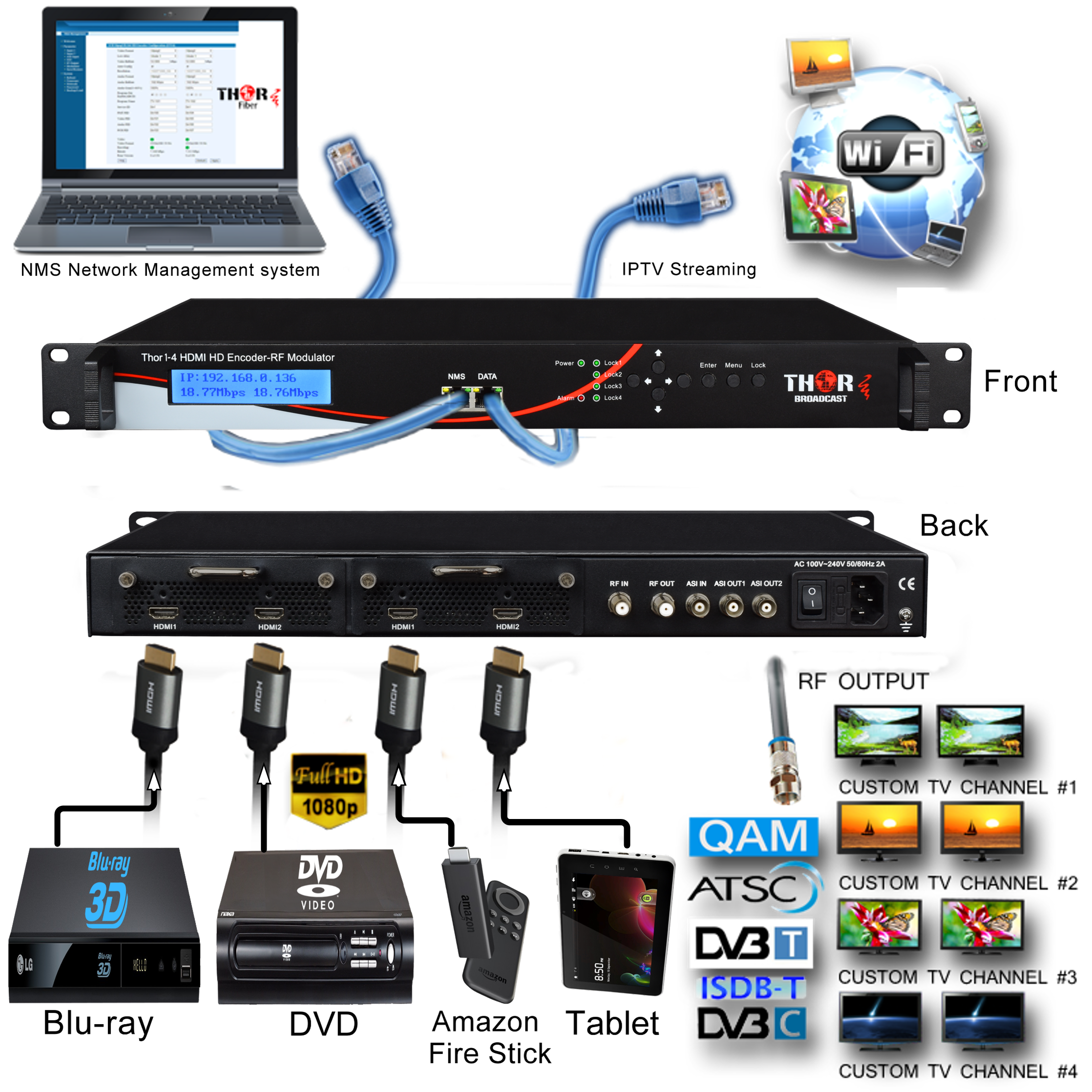 Аудио вход для hdmi internal что это