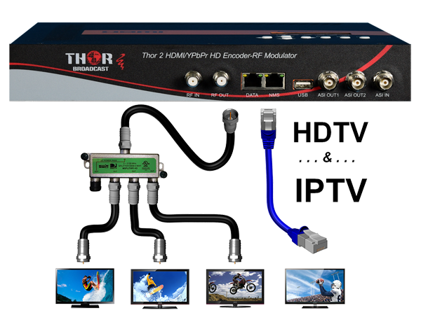 2 x HDMI HDCP Encoder QAM, ATSC, DVB-T. ISDB-T Modulator with Dolby AC ...