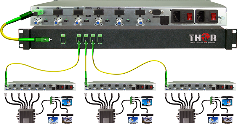 direct television broadcast systems pdf