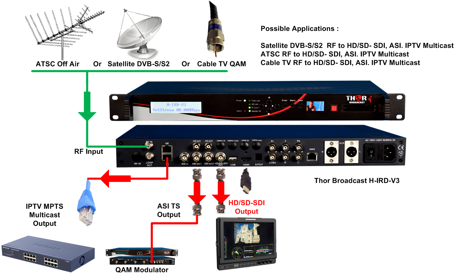 Dvb s2 карта для компьютера