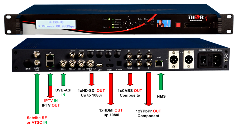 Output and decoder picture