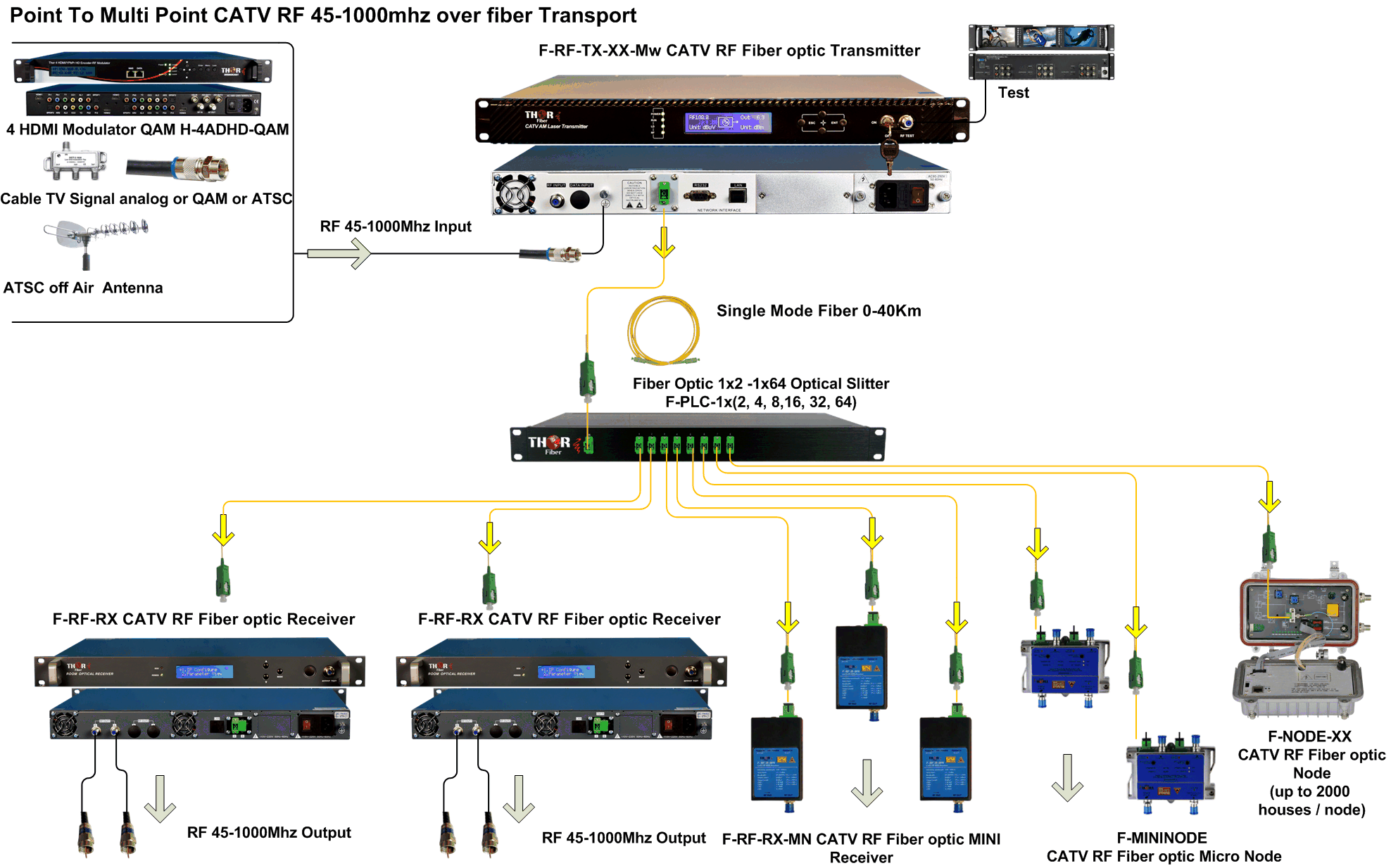 Catv Station