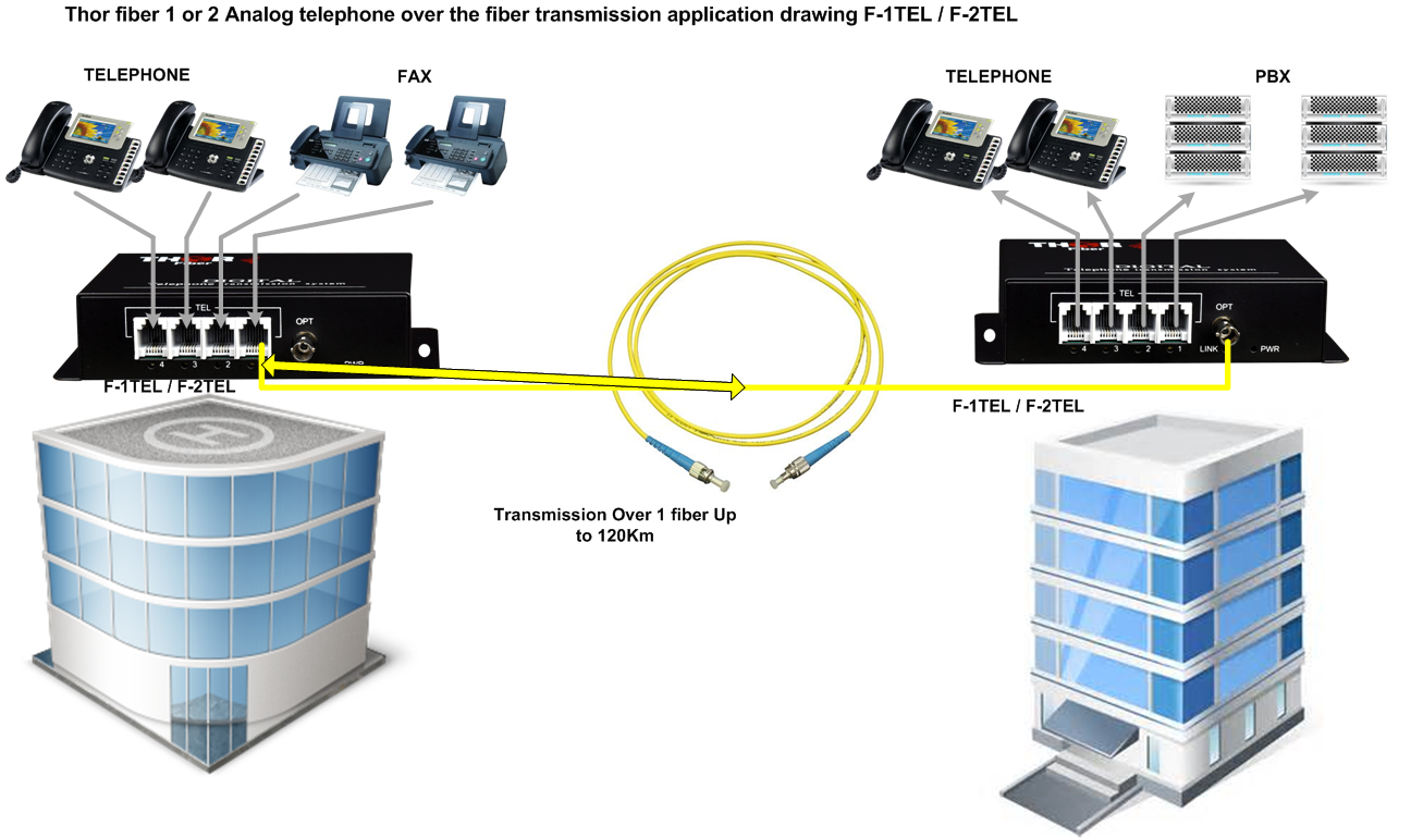 4 Telephone Lines over Fiber Telephone Fiber Media Adapter Analog