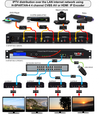 Hdmi to IP Streaming h264 H265 HEVCVideo Encoder Decoder - Thor Broadcast