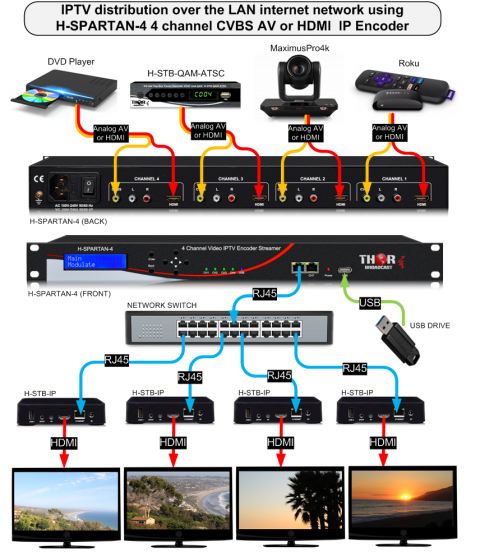 Hdmi to IP Streaming h264 H265 HEVCVideo Encoder Decoder - Thor Broadcast