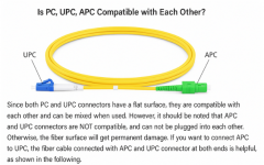 Understanding Fiber Connector Types ST SC LC FC with UDP or APC - Thor ...