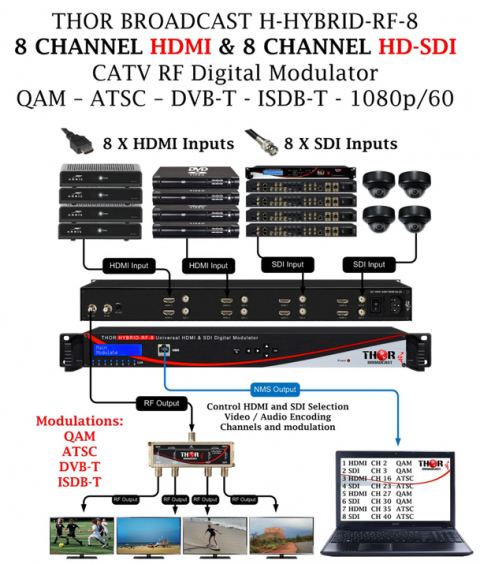 Hdmi to IP Streaming h264 H265 HEVCVideo Encoder Decoder - Thor Broadcast