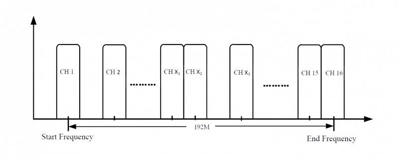 Sfp-1024 installation manual