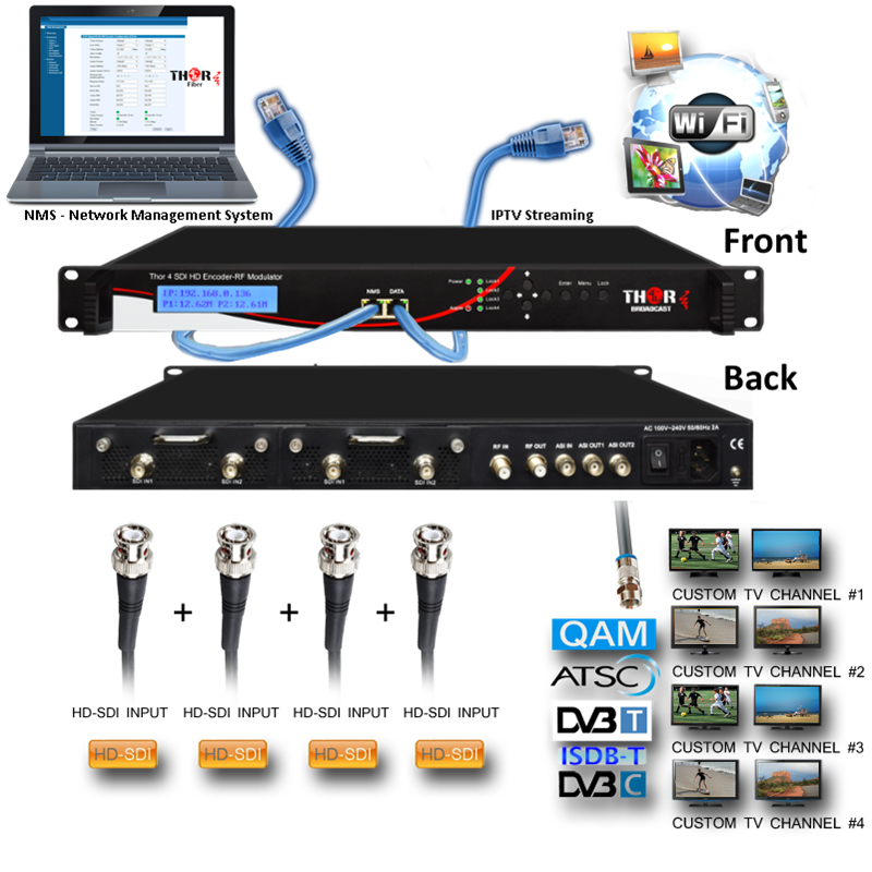 Trophy Dvb Modulators SDI DVB-T Modulator and IPTV Streaming Encoder - Thor Broadcast
