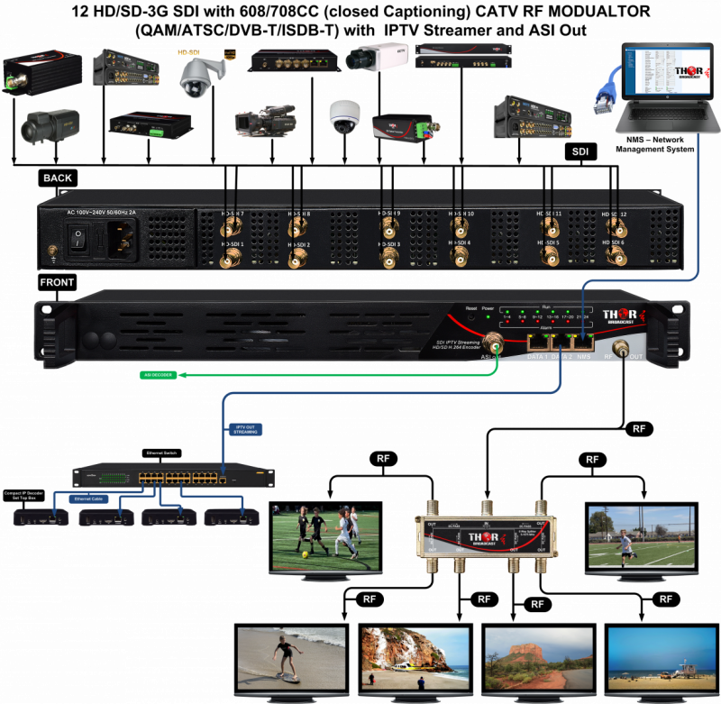 12 Channel SDI RF Modulator HD QAM type