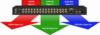 16x16 3G SDI HD/SD-SDI Martix Switcher with multiviewer - Thor Broadcast