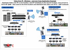 Hdmi to IP Streaming h264 H265 HEVCVideo Encoder Decoder - Thor Broadcast
