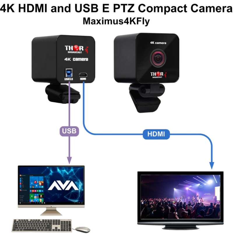 HD HDMI 4K Camera with USB and microphone easy streaming