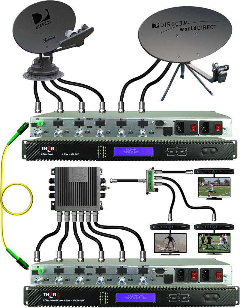 Directv fiber optic for TV Broadcast Hardware, satellite over fiber ...