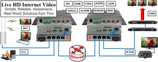 soc 2 dvr software soc 2 dvr software