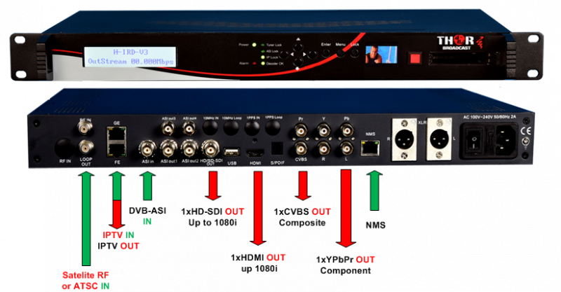 crypto decoder mpeg4