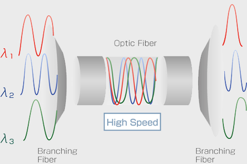 Cdwm DWDM CDWM Wavelength Division Multiplexer demultiplexer - Thor Broadcast