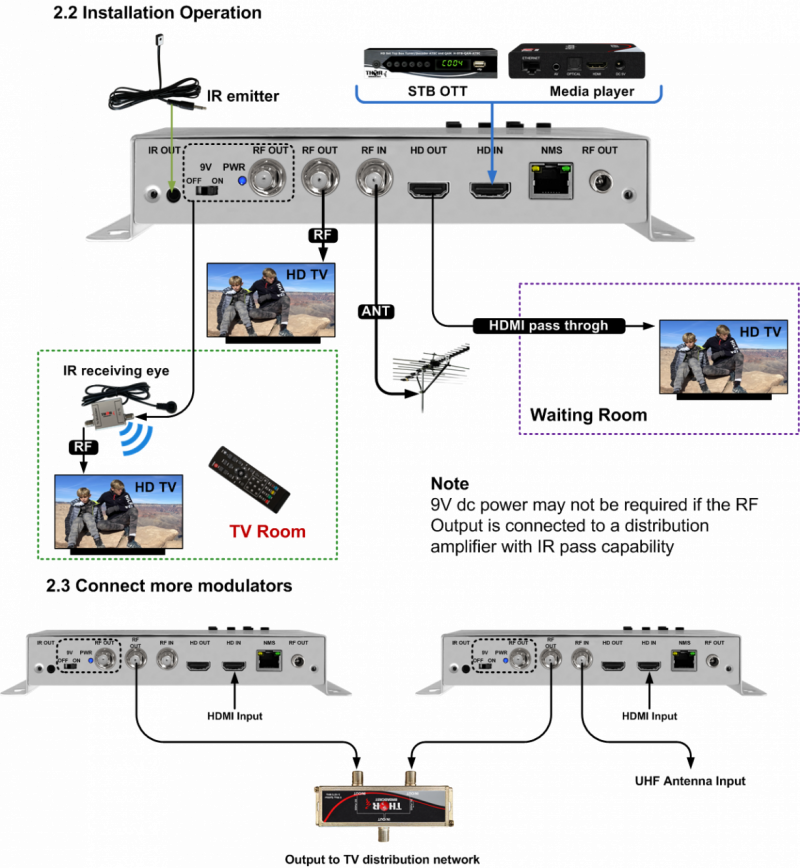 HDMI MODULATOR | Coax to HDMI - Thor Broadcast