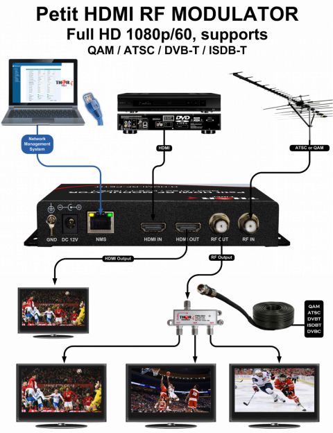 Petit HDMI RF Modulator - Professional Digital Coax QAM ATSC Modulator