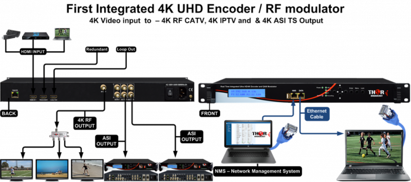 4K HDMI modulator, HDMI encoder - Thor Broadcast