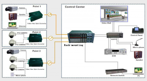 4 Channel CVBS Video Over Fiber BNC TX/RX Extender - Thor Broadcast