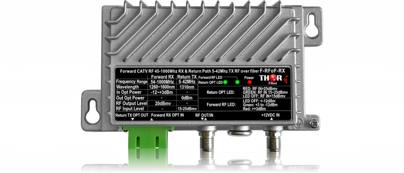 CATV RF fiber optic Transmitter and Receiver over fiber - 45-1000Mhz ...