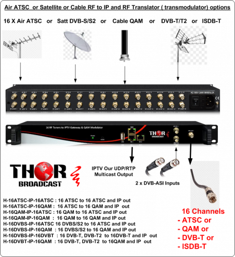 CATV RF QAM Transmodulator - Thor Broadcast