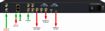 series Integrated Receiver Decoders have several applications for decoding program content