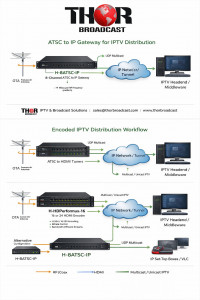 ATSC to IP Gateway for IPTV Distribution
