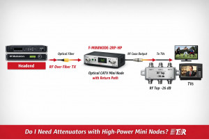Do I Need Attenuators When Using High-Power Mini Nodes in a CATV Distribution System?