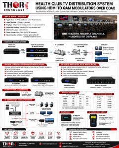 Health Club TV Distribution System Using HDMI to QAM Modulators Over Coax