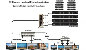 How to Integrate HDMI Modulators with Existing AV Equipment?