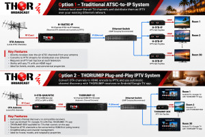 IPTV for Hotels and Motels: How to Distribute Local TV Channels Over an Ethernet Network