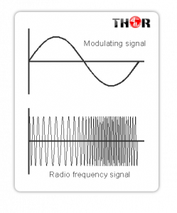 Rf Modulation And Digital Television Distribution
