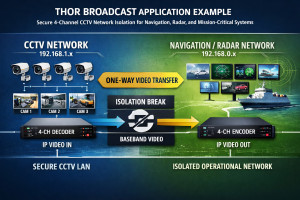 Secure 4-Channel CCTV Network Isolation for Navigation, Radar, and Mission-Critical Systems