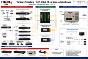 WorldMark Angels Camp Resort Upgrades Television Infrastructure with Thor Fiber RF over Fiber (RFoG) Technology