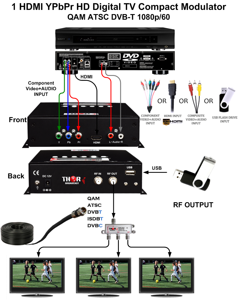 Mugast Reproductor multimedia,Mini FHD 1080P AV/YPrPb/HDMI/FAT16/FAT32/NTFS  Reproductor multimedia estéreo para TV PAL/NTSC, compatible con tarjetas