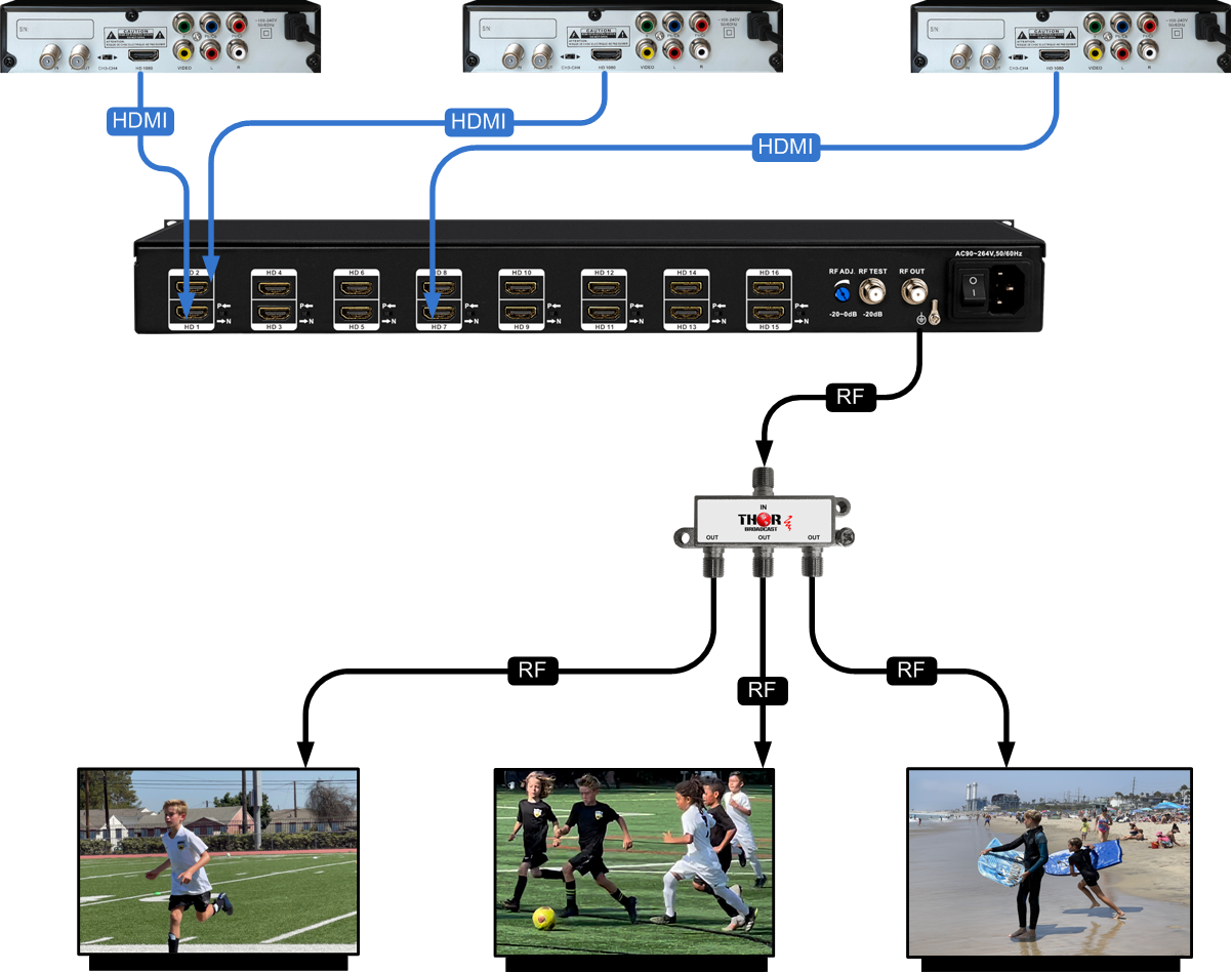thumbnail interactive-video image 1 of Dilwe HDMI RF Modulator | Converts HDMI To RF Signal For Older TVs | PAL/NTSC Support 1080P 1 of 4